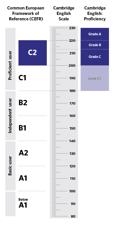 what-is-beyond-the-c2-level-in-english-by-english-phobia-issuu